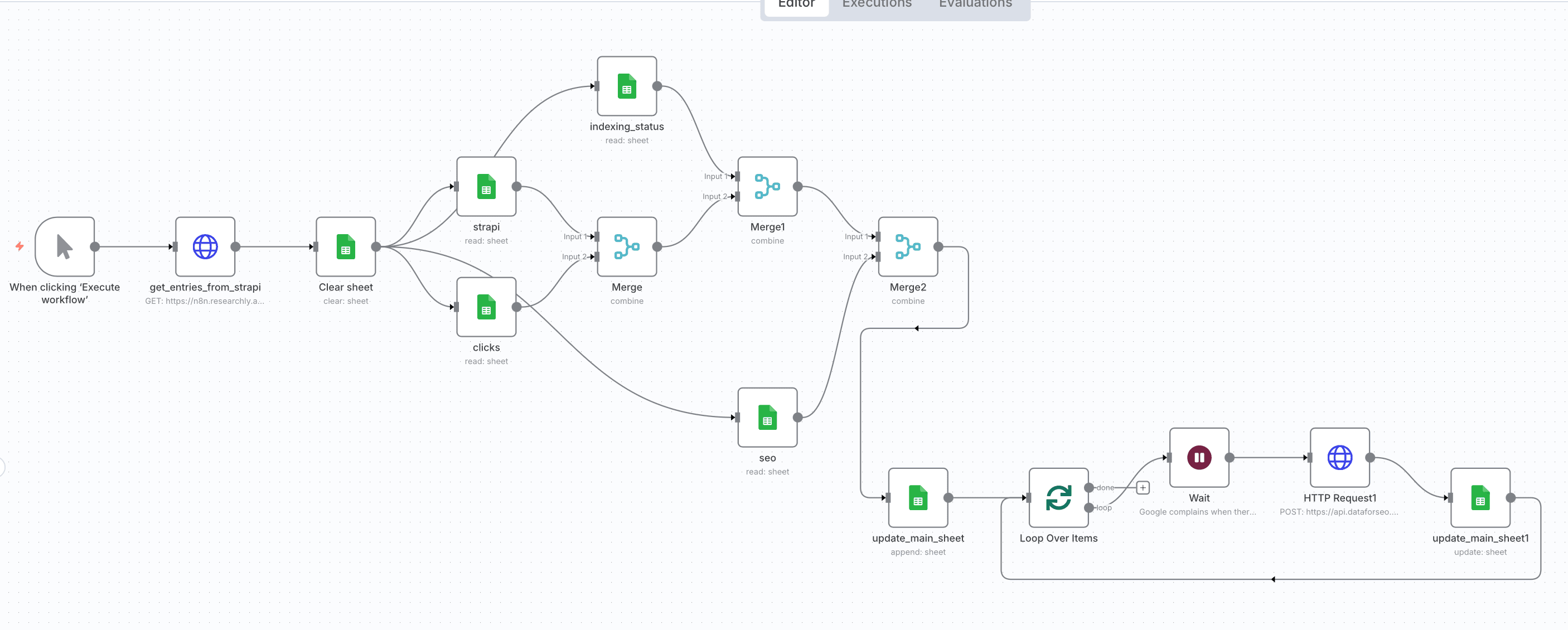 AI agents for efficient blog optimization SEO workflow with AI N8N  and Google Search Console-2.png