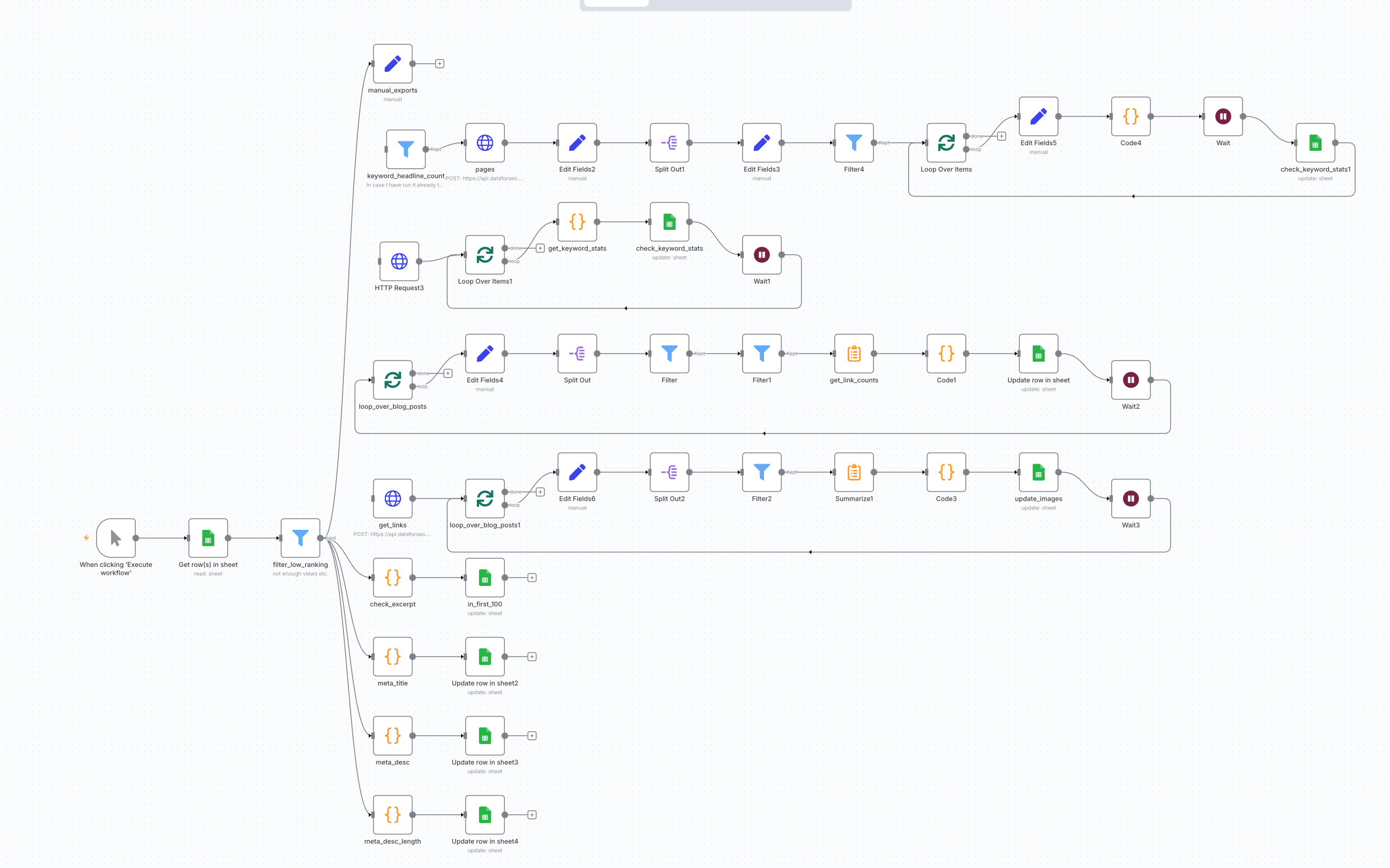 AI agents for efficient blog optimization SEO workflow with AI N8N  and Google Search Console-3.png