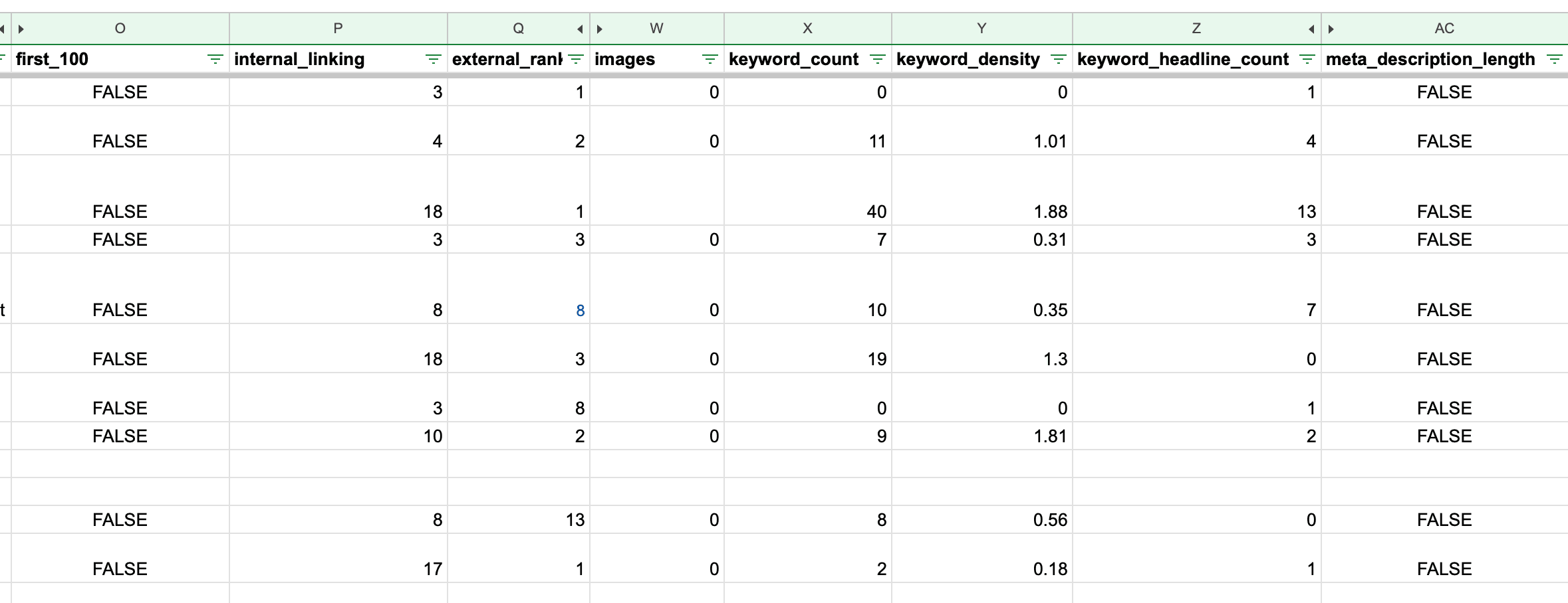 AI agents for efficient blog optimization SEO workflow with AI N8N  and Google Search Console-4.png