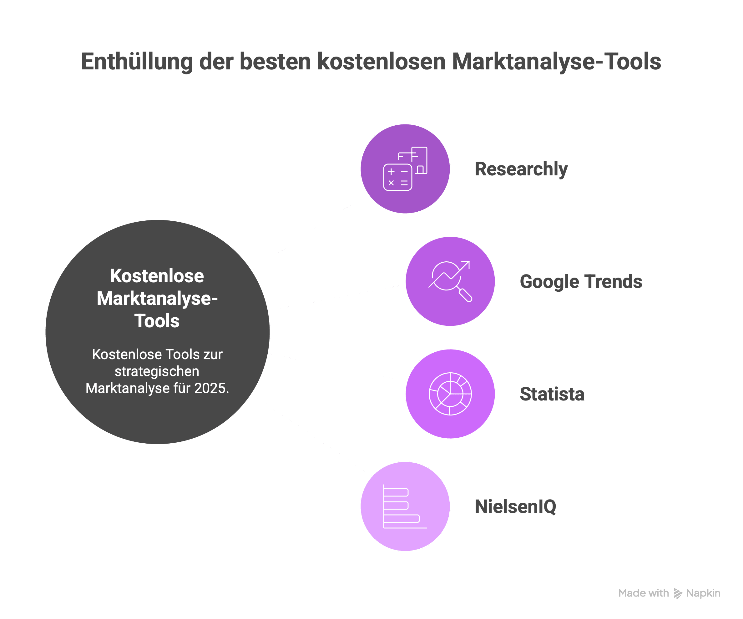 Die besten kostenlosen Marktanalyse Tools im Überblick.png