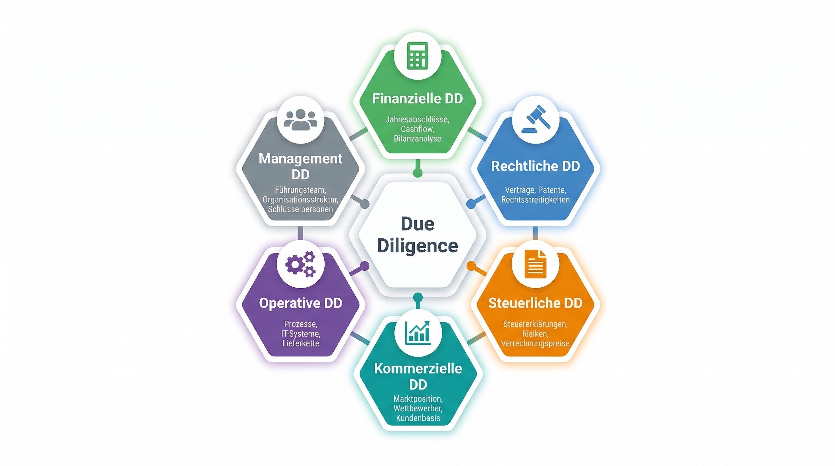 Due Diligence Checkliste-1.png