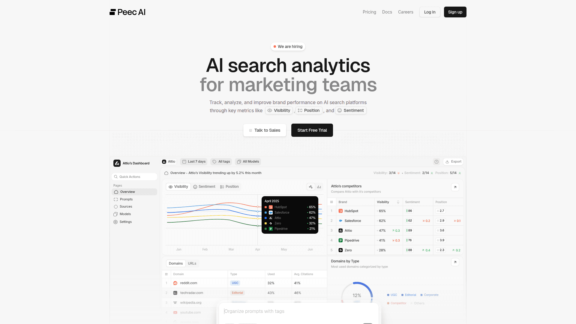 Kostenlose AEO‑Tools zum Ausprobieren-Peec AI.png