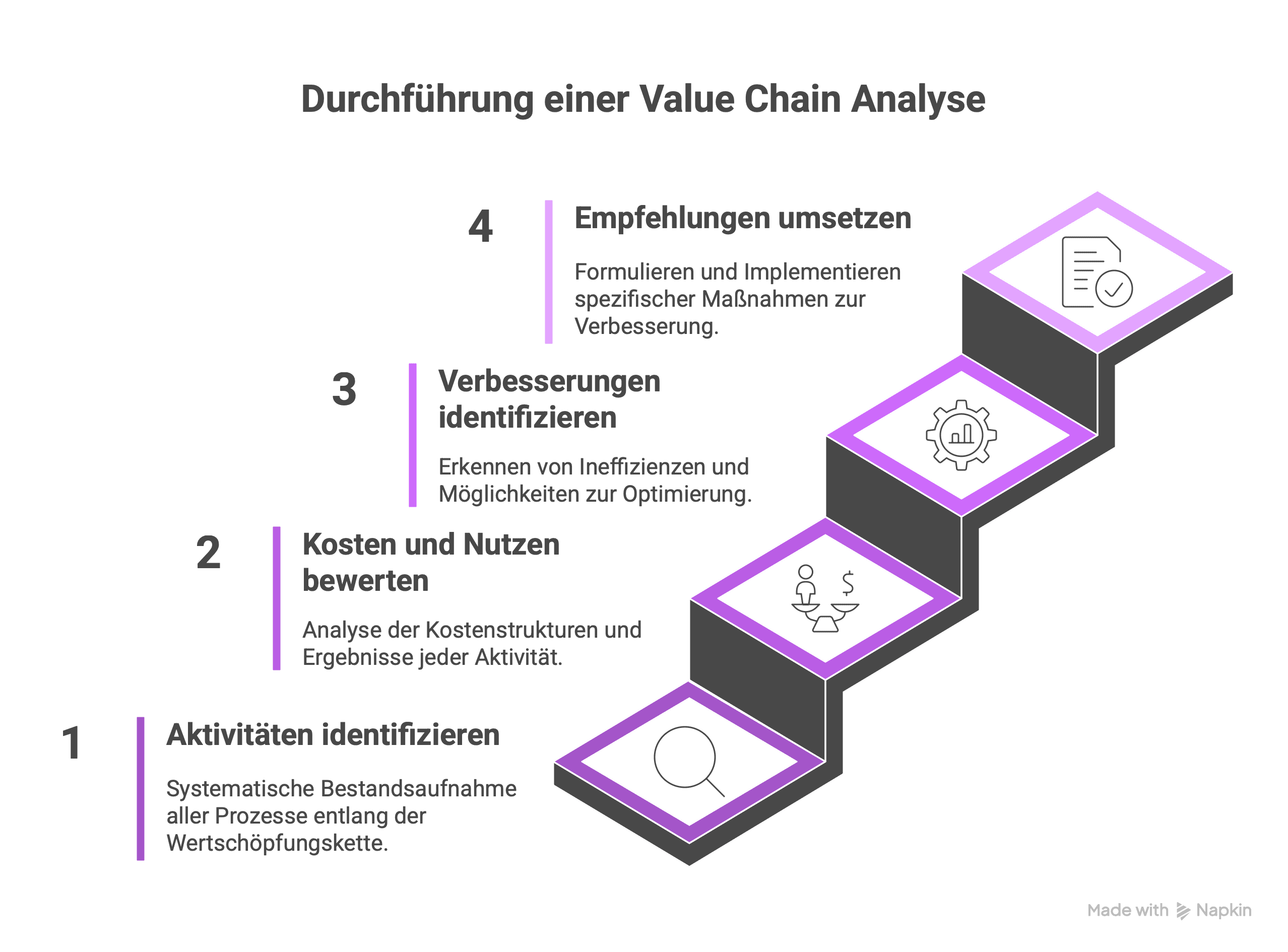 Value Chain Analyse Definition, Nutzen Anwendung.png