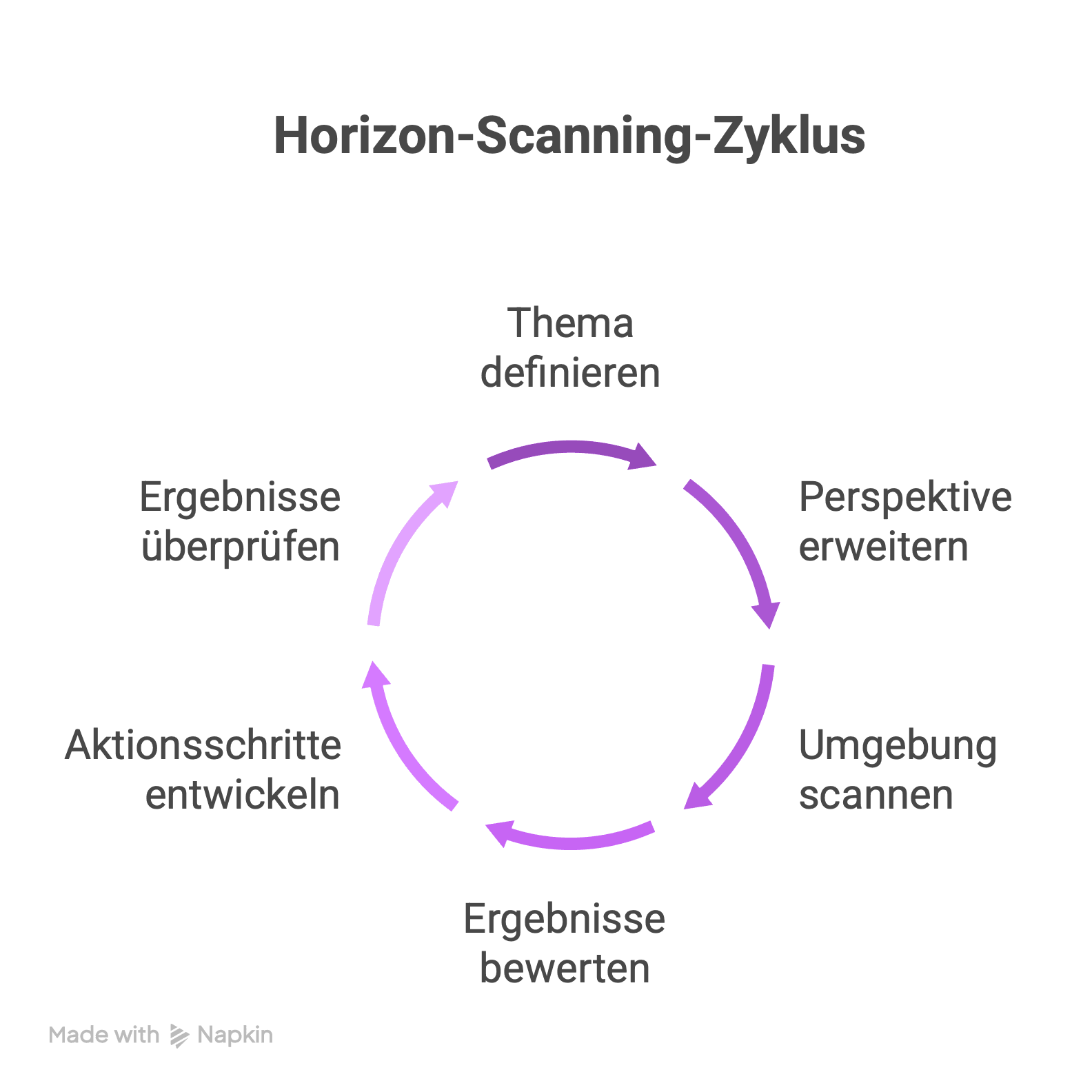 Was ist Horizon Scanning und warum ist es wichtig.png