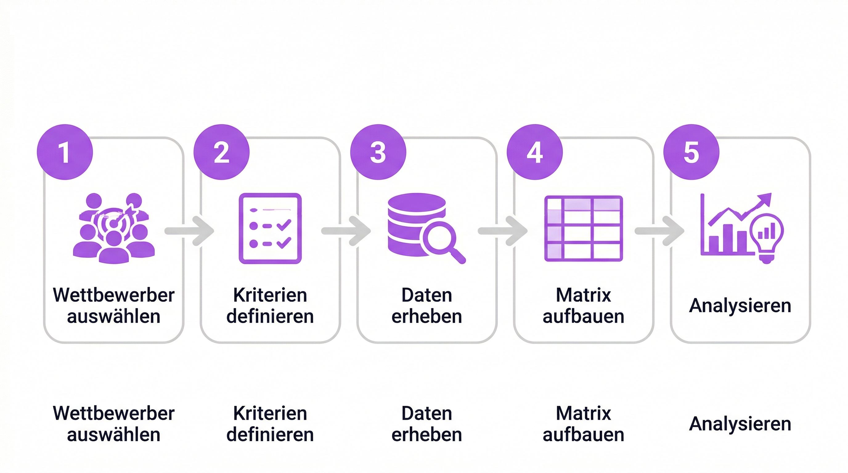 Wettbewerbsmatrix erstellen-2.png