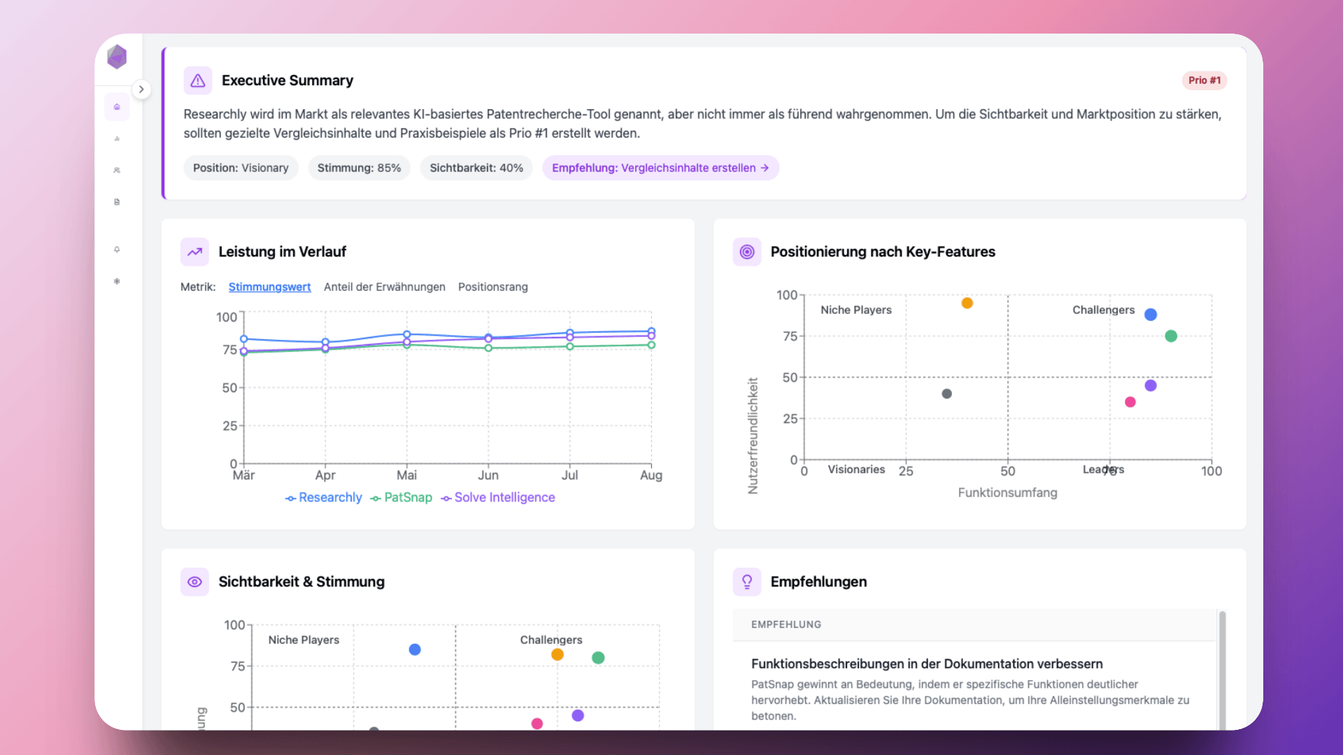 ai-tracking-researchly-im-verlauf-dashboard.png