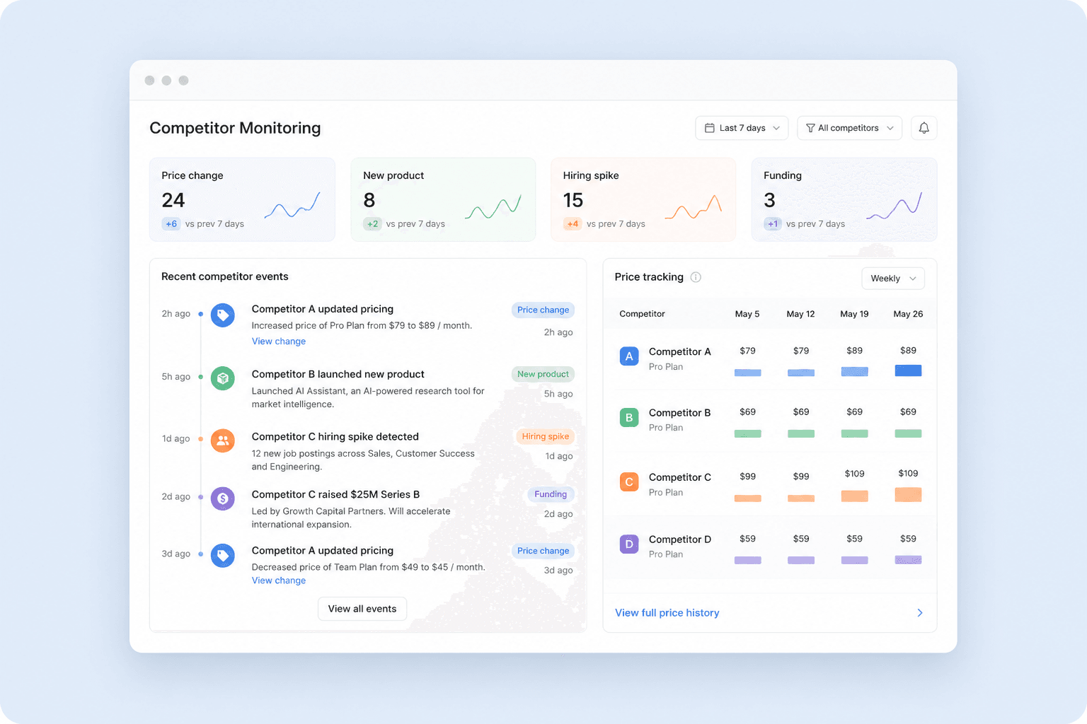 Competitive Intelligence