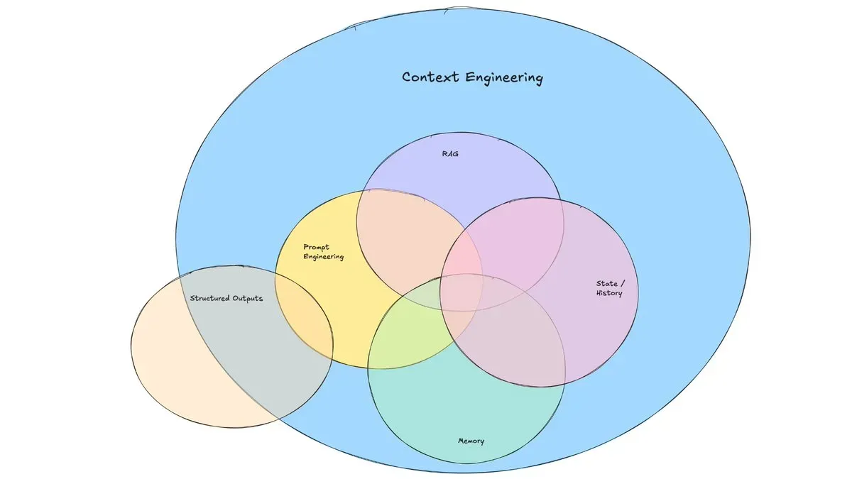 context-engineering-parts.jpeg.webp