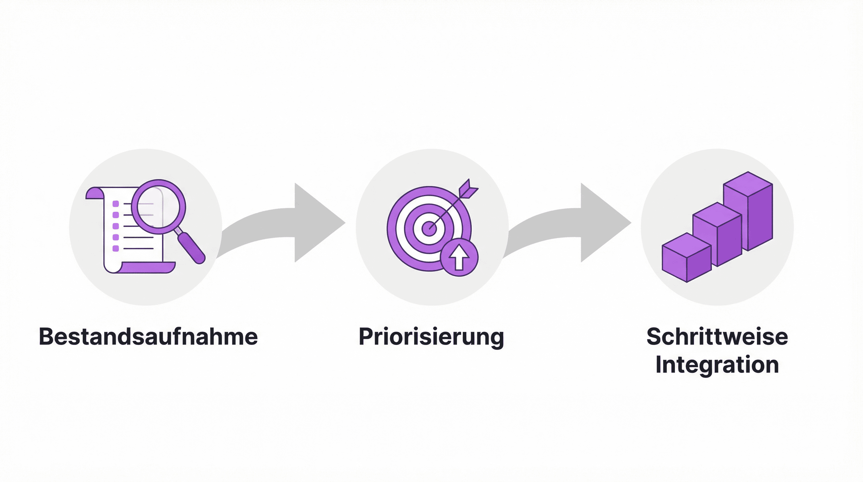 datenintegration-drei-schritte.png