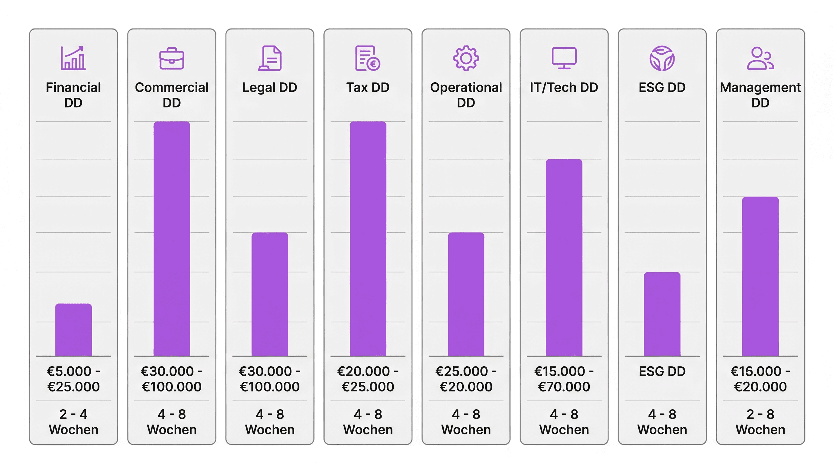 due-diligence-private-equity-2.png