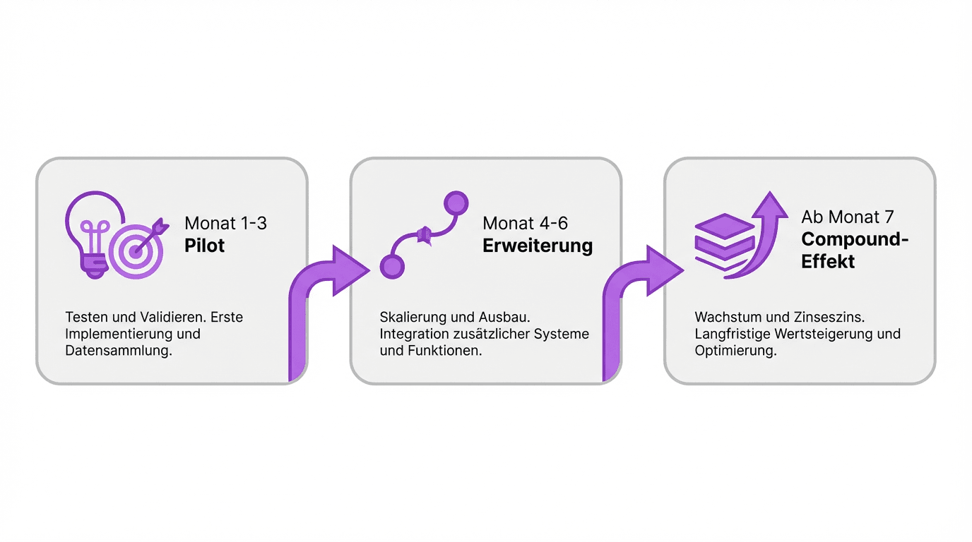 ki-strategie-unternehmen-2-roadmap.png