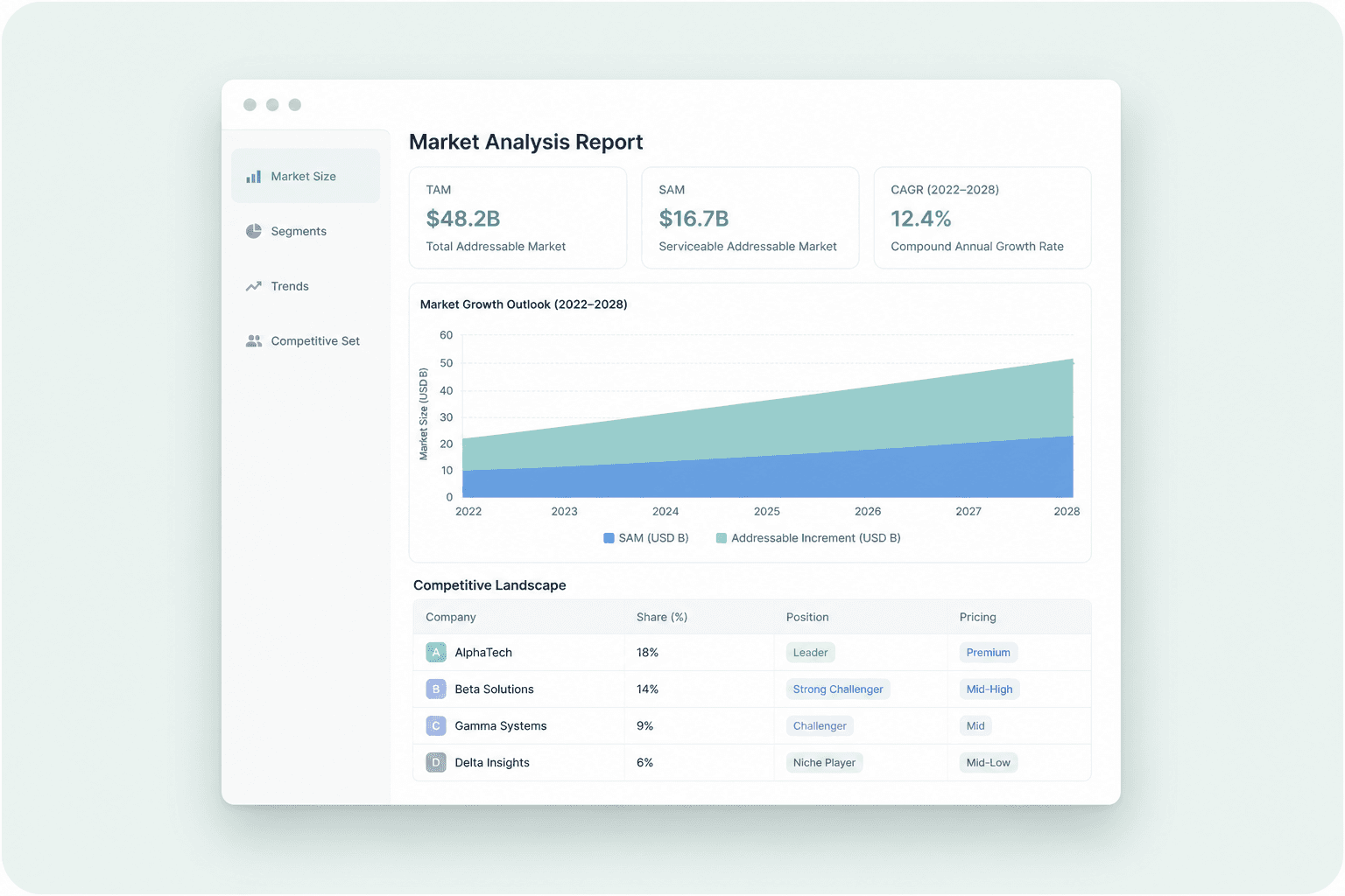 Marktanalyse Tool