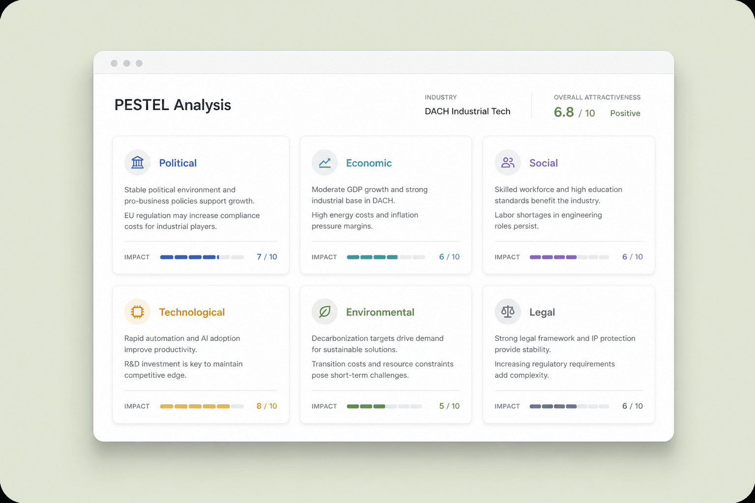 PESTEL-Analyse