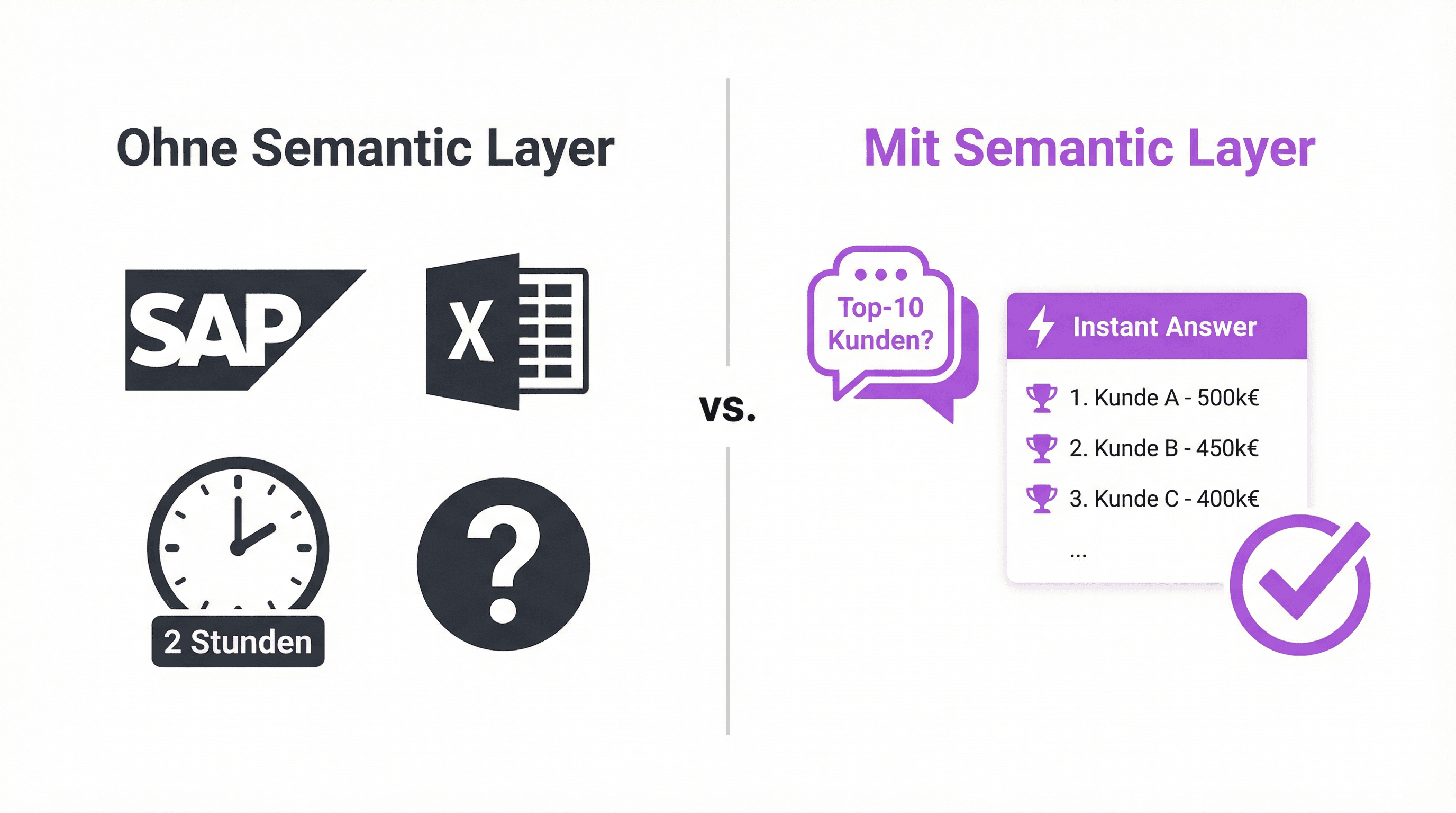 semantic-layer-2-ohne-mit-vergleich.png