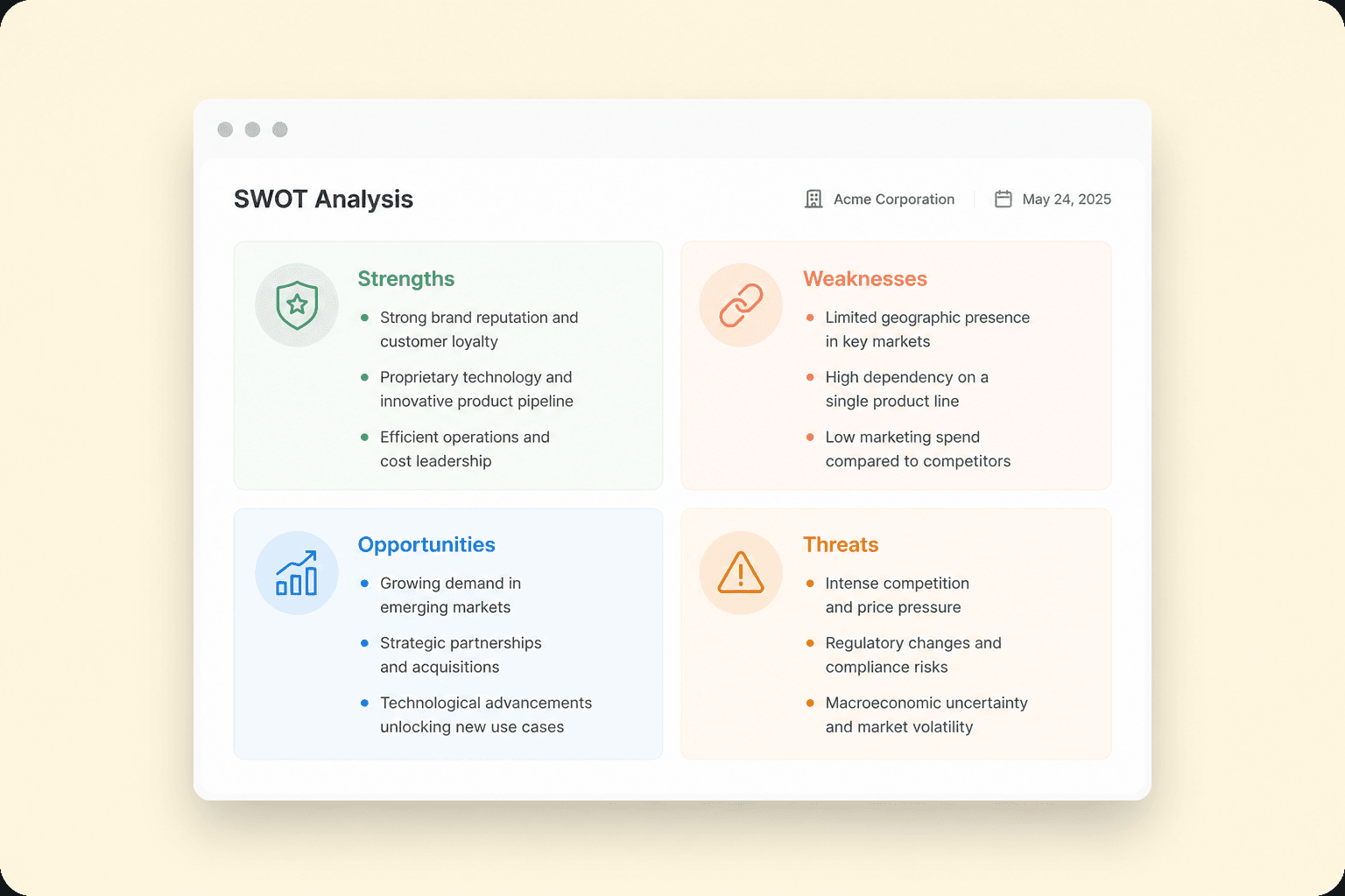 SWOT-Analyse