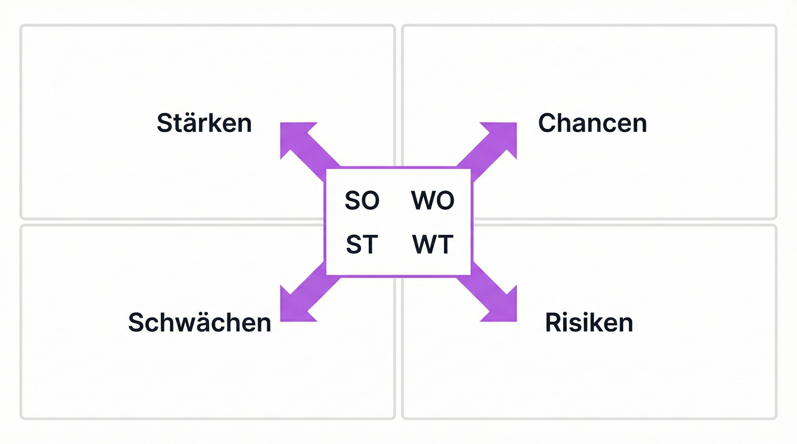 swot-analyse-beispiele.png