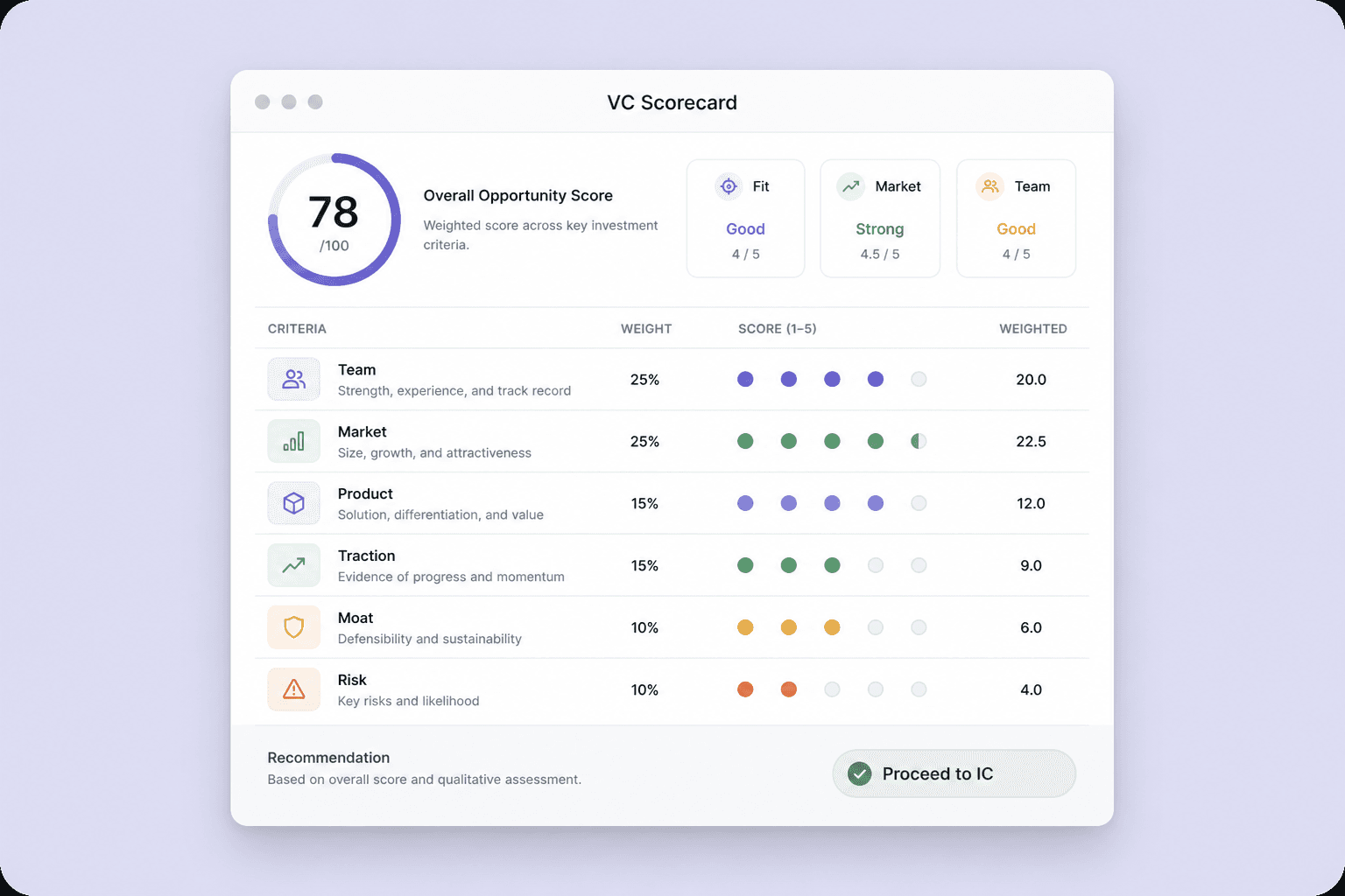 VC Scorecard — Bewerten Sie jedes Startup in 60 Sekunden