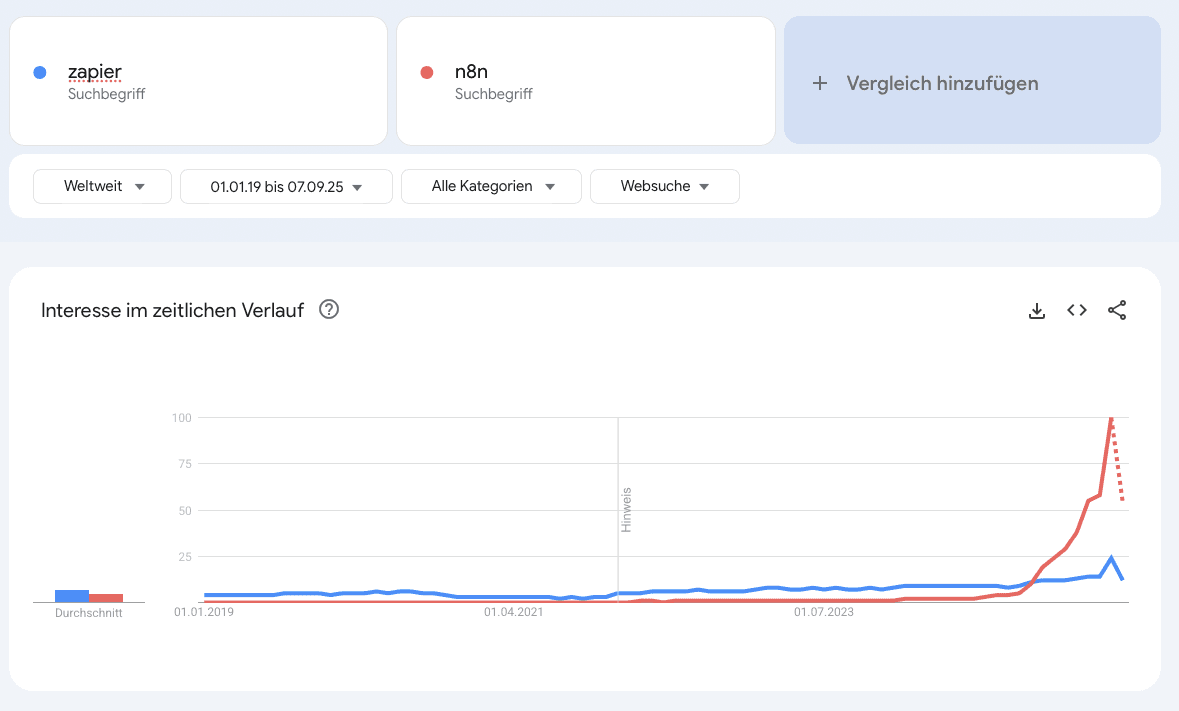 zapier vs n8n.png